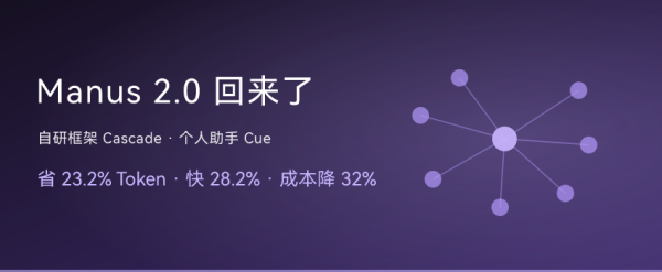 Manus 回来了：2.0 上线自研框架 Cascade，还多了个个人助手 Cue